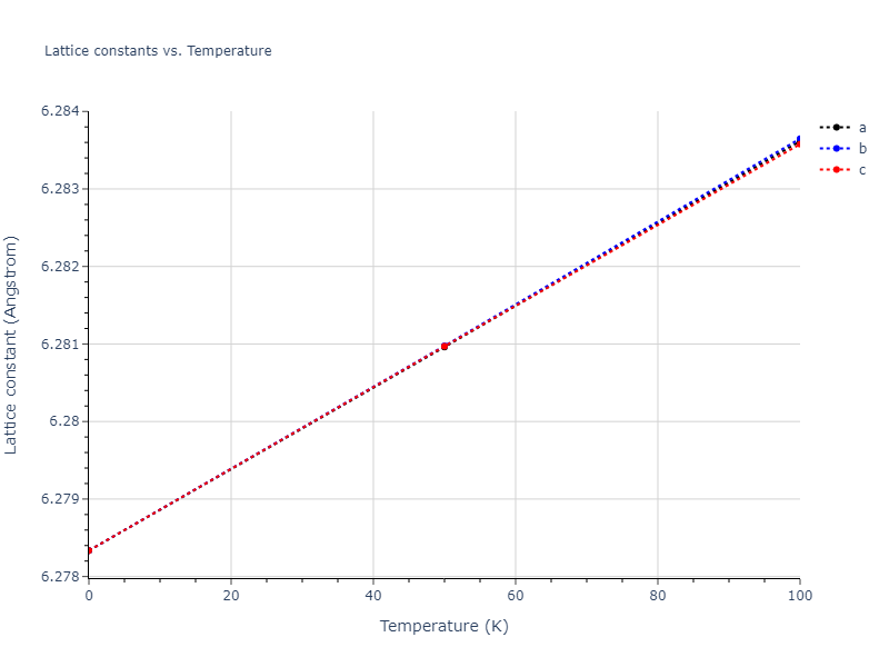 2008--Kim-Y-M--Cu-Zr--LAMMPS--ipr1/mdsolid.CuZr2.C1--CaF2--fluorite.d0b48fbe.a