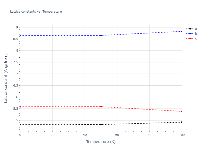 2008--Kim-Y-M--Cu-Zr--LAMMPS--ipr1/mdsolid.CuZr2.oqmd-756621.5d062af3.a