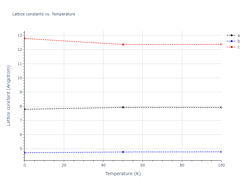 2008--Kim-Y-M--Cu-Zr--LAMMPS--ipr1/mdsolid.CuZr2.oqmd-756645.89d013bb.a