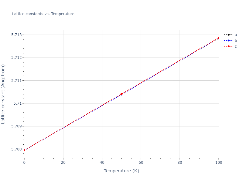 2008--Kim-Y-M--Cu-Zr--LAMMPS--ipr1/mdsolid.Zr.A15--beta-W.6958f5a0.a