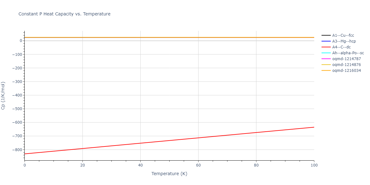 2008--Kim-Y-M--Cu-Zr--LAMMPS--ipr1/mdthermo.Cu.Cp