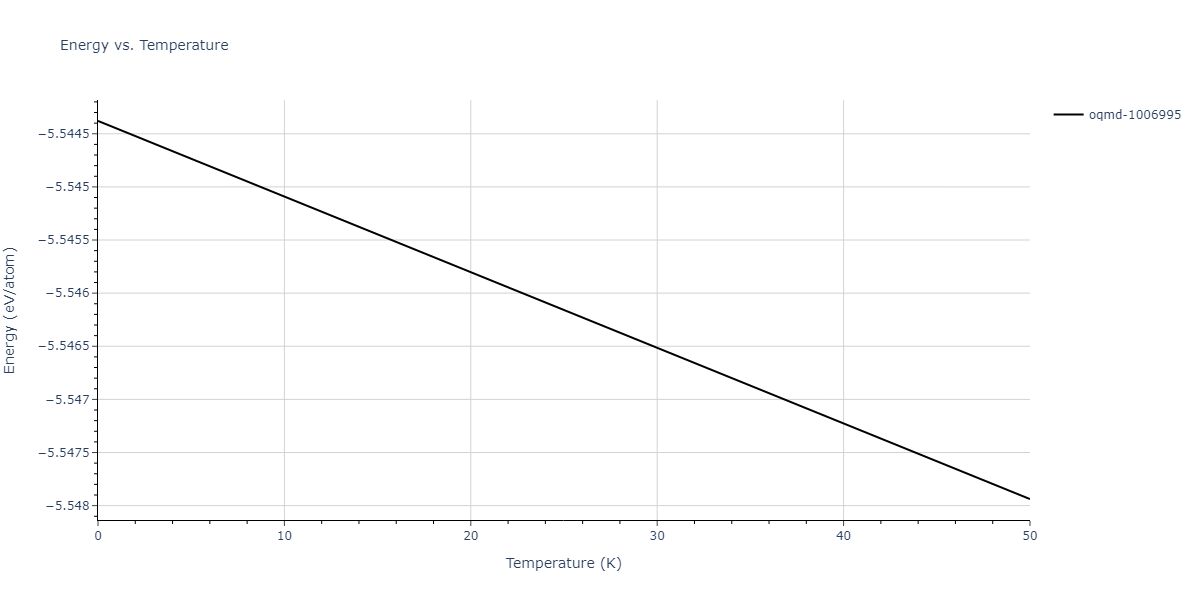 2008--Kim-Y-M--Cu-Zr--LAMMPS--ipr1/mdthermo.Cu2Zr5.U