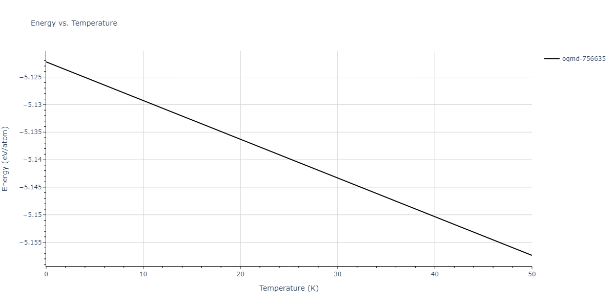 2008--Kim-Y-M--Cu-Zr--LAMMPS--ipr1/mdthermo.Cu3Zr4.U