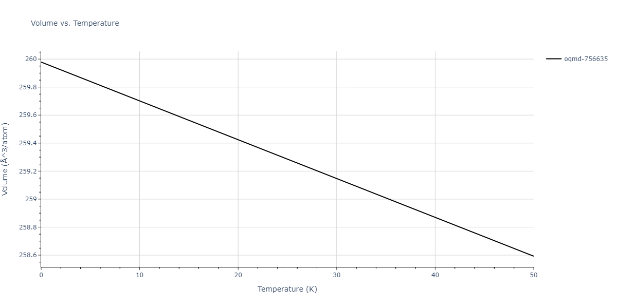 2008--Kim-Y-M--Cu-Zr--LAMMPS--ipr1/mdthermo.Cu3Zr4.V