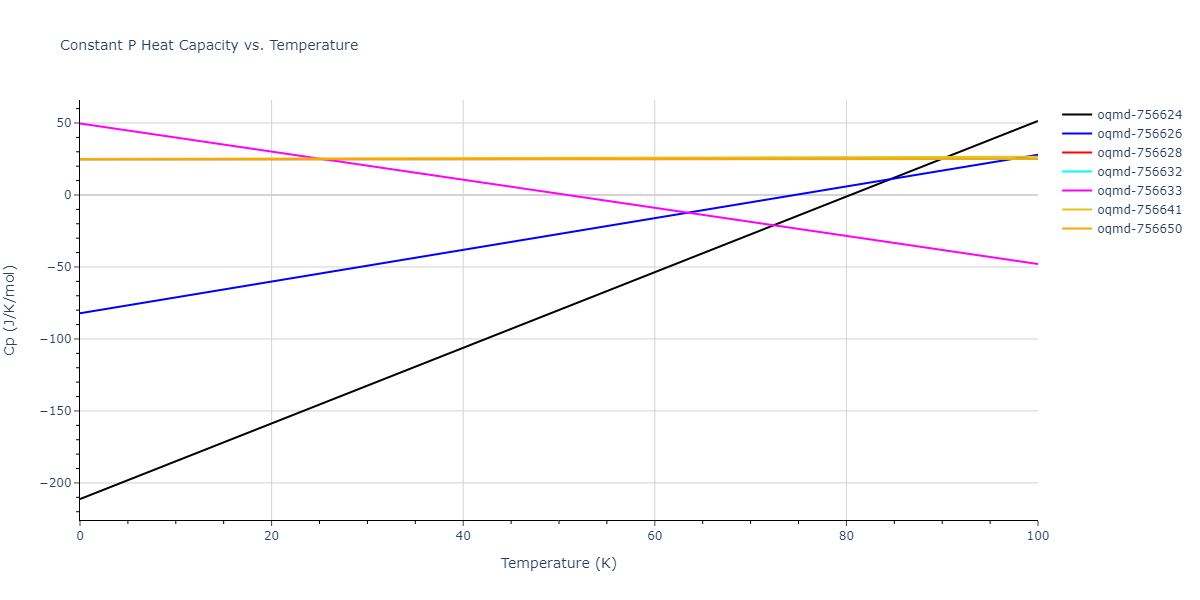 2008--Kim-Y-M--Cu-Zr--LAMMPS--ipr1/mdthermo.CuZr.Cp