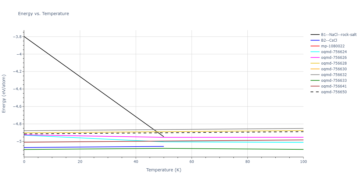 2008--Kim-Y-M--Cu-Zr--LAMMPS--ipr1/mdthermo.CuZr.U