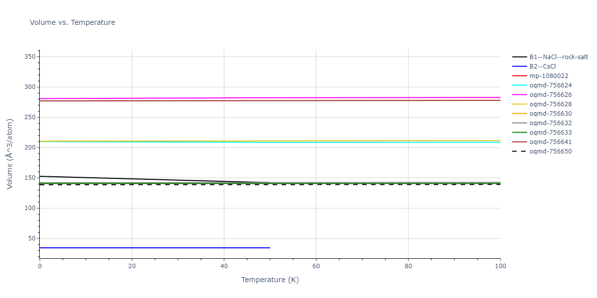 2008--Kim-Y-M--Cu-Zr--LAMMPS--ipr1/mdthermo.CuZr.V