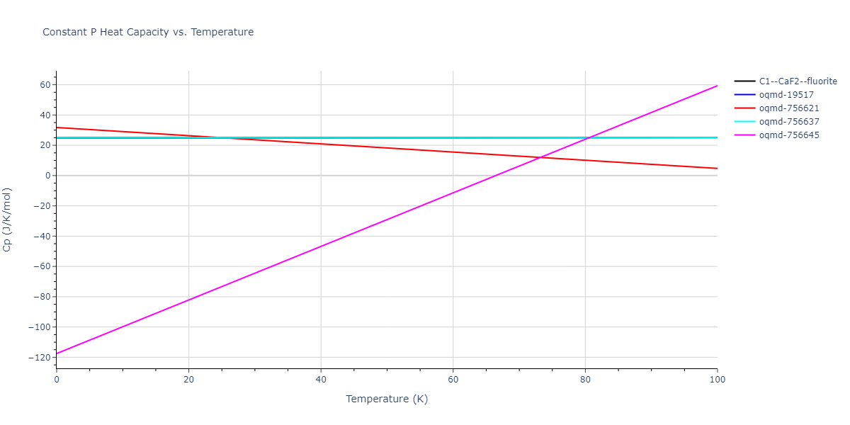 2008--Kim-Y-M--Cu-Zr--LAMMPS--ipr1/mdthermo.CuZr2.Cp