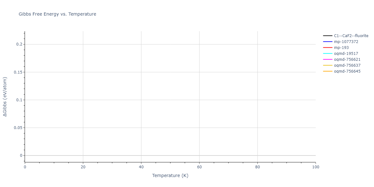 2008--Kim-Y-M--Cu-Zr--LAMMPS--ipr1/mdthermo.CuZr2.G