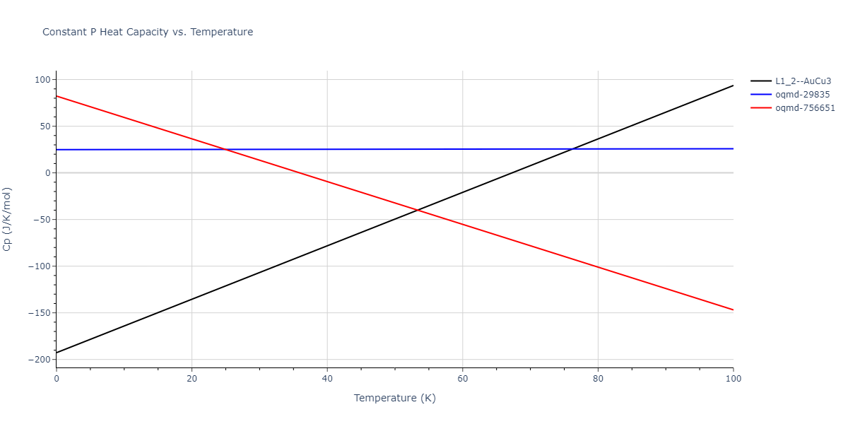 2008--Kim-Y-M--Cu-Zr--LAMMPS--ipr1/mdthermo.CuZr3.Cp