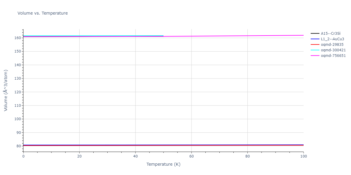 2008--Kim-Y-M--Cu-Zr--LAMMPS--ipr1/mdthermo.CuZr3.V