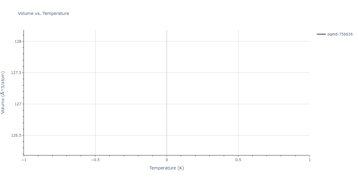 2008--Kim-Y-M--Cu-Zr--LAMMPS--ipr1/mdthermo.CuZr5.V
