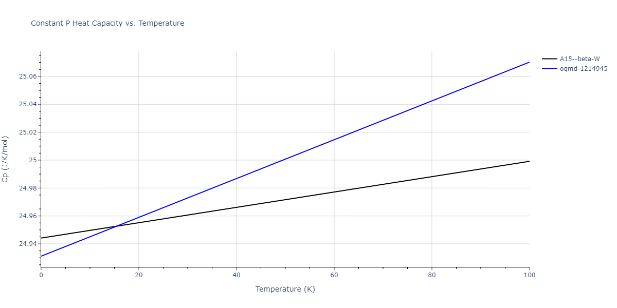 2008--Kim-Y-M--Cu-Zr--LAMMPS--ipr1/mdthermo.Zr.Cp