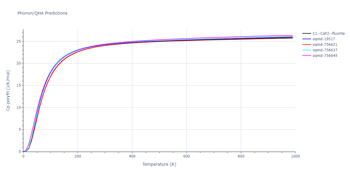 2008--Kim-Y-M--Cu-Zr--LAMMPS--ipr1/phonon.CuZr2.Cp-poly.png