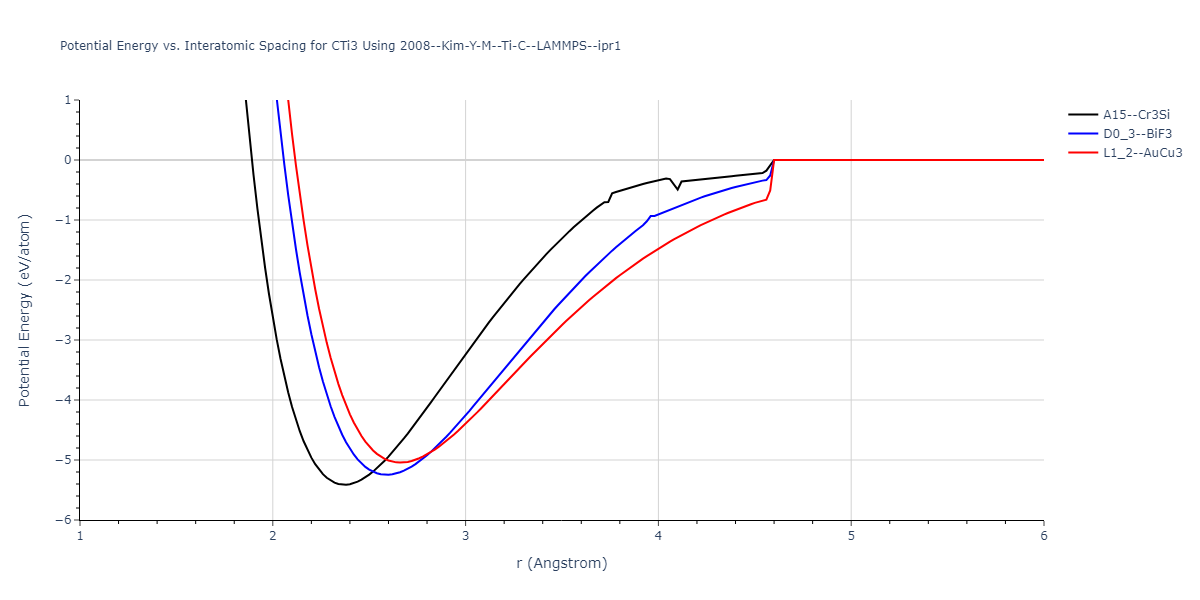 2008--Kim-Y-M--Ti-C--LAMMPS--ipr1/EvsR.CTi3