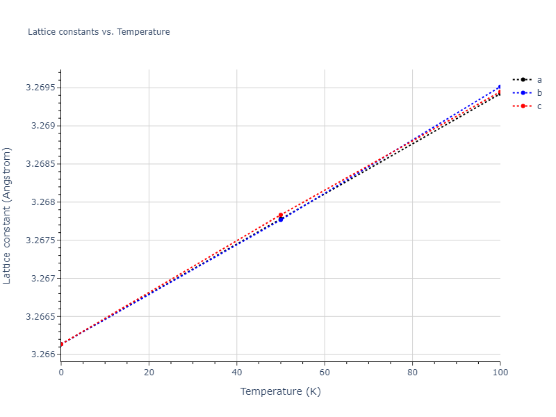 2008--Kim-Y-M--Ti-C--LAMMPS--ipr1/mdsolid.Ti.A2--W--bcc.595dffa6.a