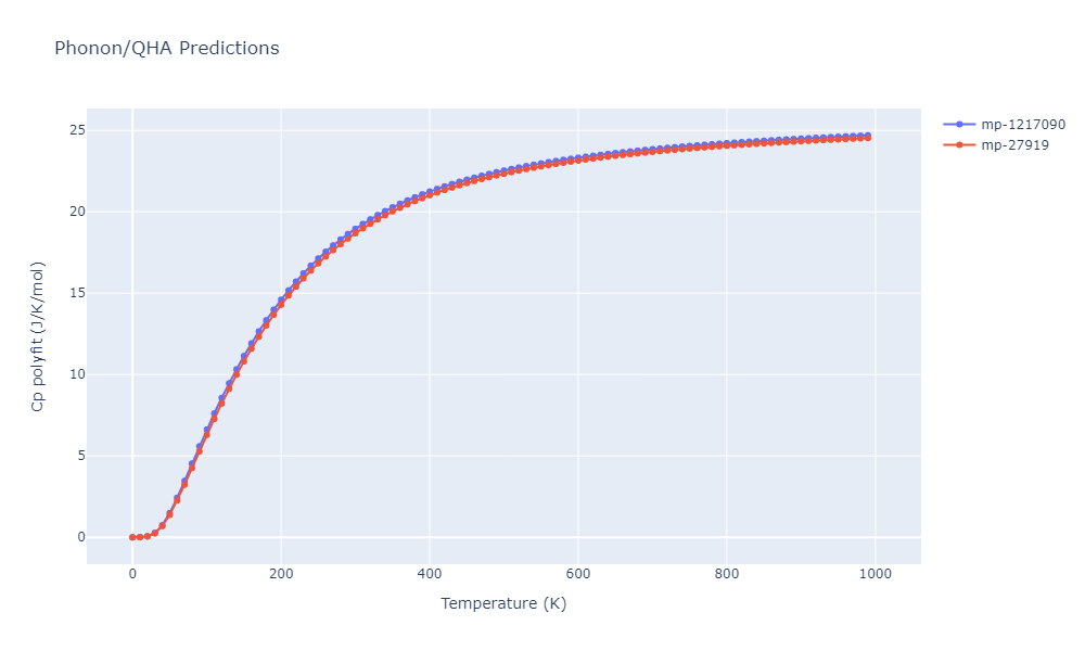 2008--Kim-Y-M--Ti-C--LAMMPS--ipr1/phonon.C5Ti8.Cp-poly.png