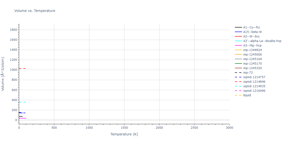 2008--Kim-Y-M--Ti-N--LAMMPS--ipr1/mdthermo.Ti.V