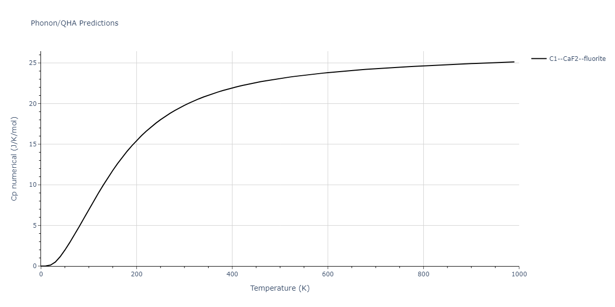 2008--Kim-Y-M--Ti-N--LAMMPS--ipr1/phonon.NTi2.Cp-num.png