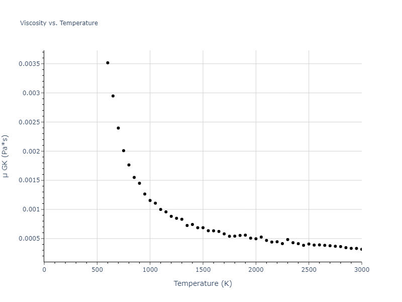 2008--Mendelev-M-I--Al--LAMMPS--ipr1/mdliquid.Al.mu