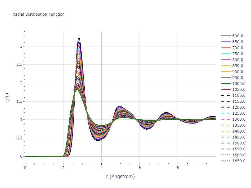 2008--Mendelev-M-I--Al--LAMMPS--ipr1/mdliquid.Al.rdf