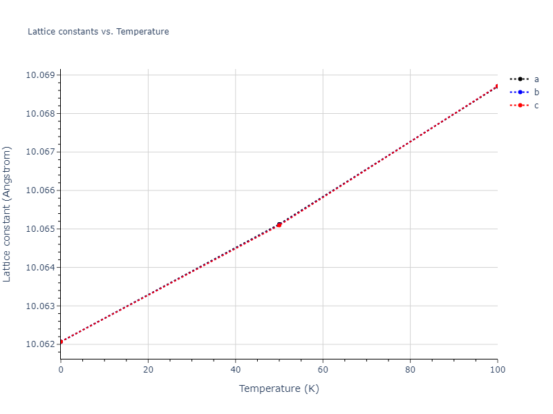 2008--Mendelev-M-I--Al--LAMMPS--ipr1/mdsolid.Al.oqmd-1214770.379100b9.a