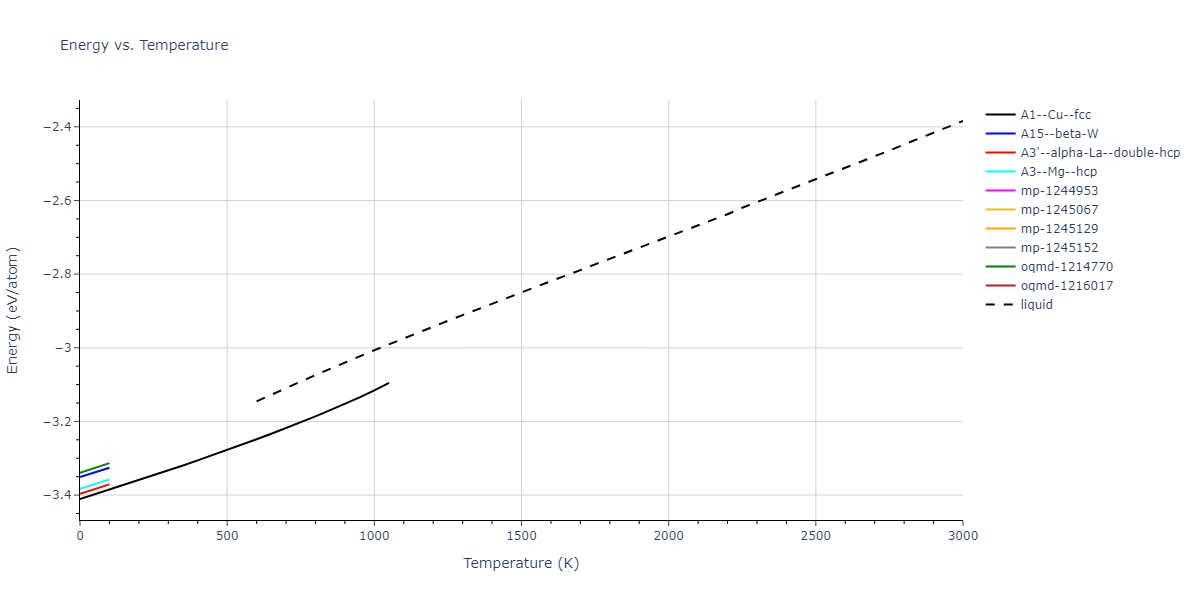 2008--Mendelev-M-I--Al--LAMMPS--ipr1/mdthermo.Al.U