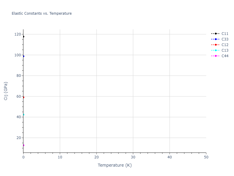 EAM_Dynamo_MendelevKramerBecker_2008_Al__MO_106969701023_005//mdsolid.Al.A3--Mg--hcp.5f7f66fc.Cij