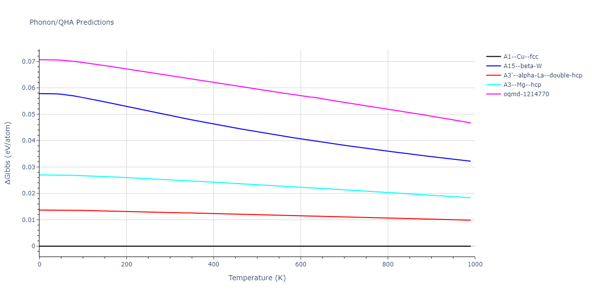 EAM_Dynamo_MendelevKramerBecker_2008_Al__MO_106969701023_005/phonon.Al.G.png