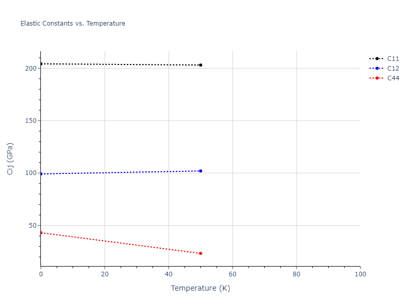 2008--Mendelev-M-I--Cu--LAMMPS--ipr1//mdsolid.Cu.A15--beta-W.0863f66f.Cij