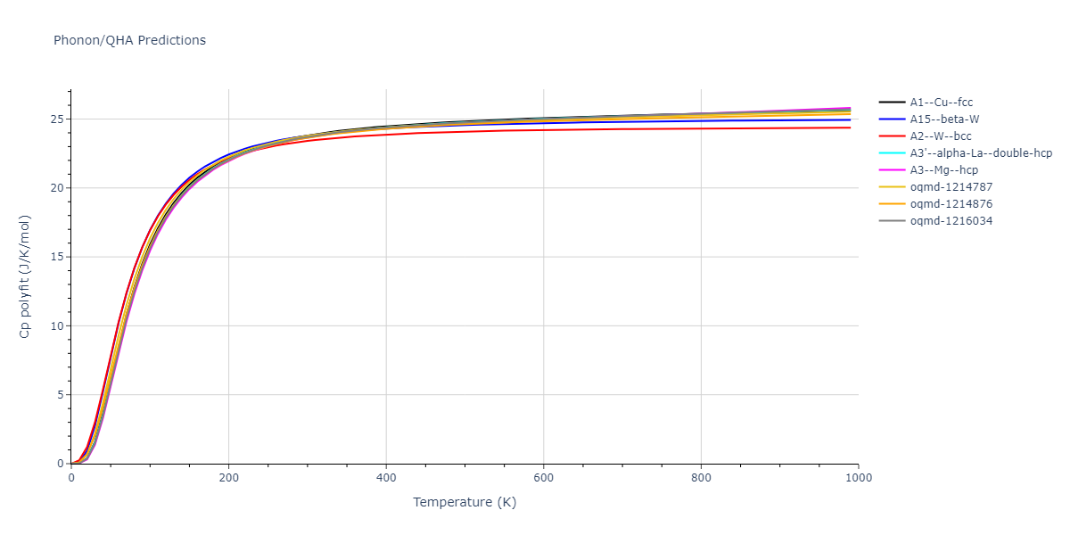2008--Mendelev-M-I--Cu--LAMMPS--ipr1/phonon.Cu.Cp-poly.png