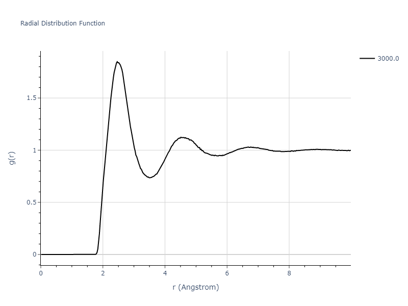 EAM_Dynamo_MendelevKramerBecker_2008_Cu__MO_945691923444_005/mdliquid.Cu.rdf