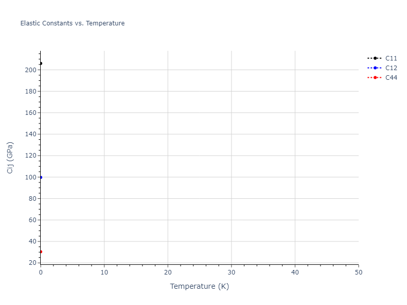 EAM_Dynamo_MendelevKramerBecker_2008_Cu__MO_945691923444_005//mdsolid.Cu.oqmd-1214787.bee27a88.Cij