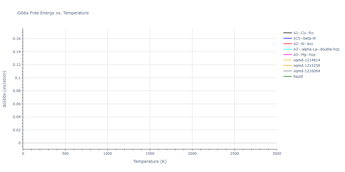2008--Sa-I--Fe-Nb--LAMMPS--ipr1/mdthermo.Nb.G