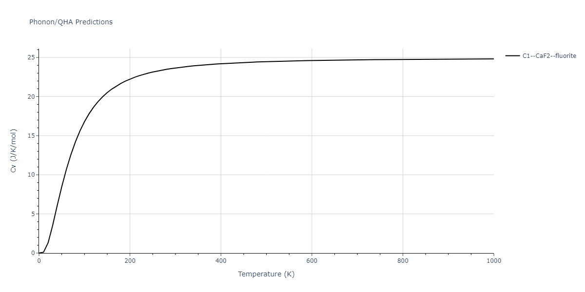 2008--Sa-I--Fe-Nb--LAMMPS--ipr1/phonon.FeNb2.Cv.png