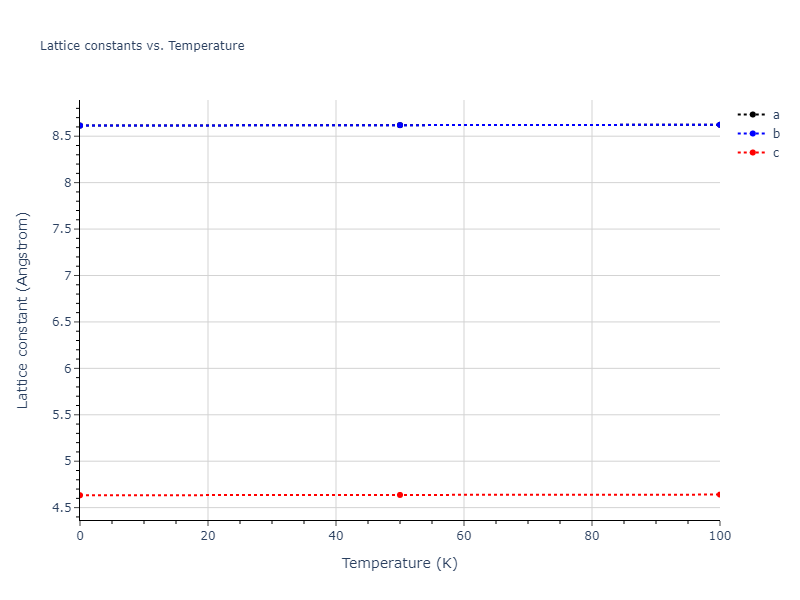 2008--Sa-I--Fe-Ti--LAMMPS--ipr1/mdsolid.Fe.oqmd-21053.002ce654.a