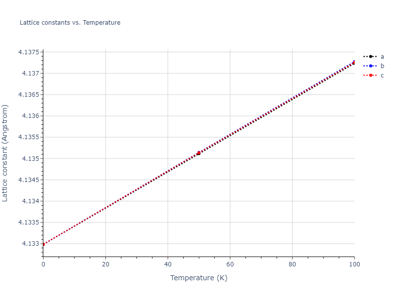 2008--Sa-I--Fe-Ti--LAMMPS--ipr1/mdsolid.Ti.A1--Cu--fcc.04574579.a