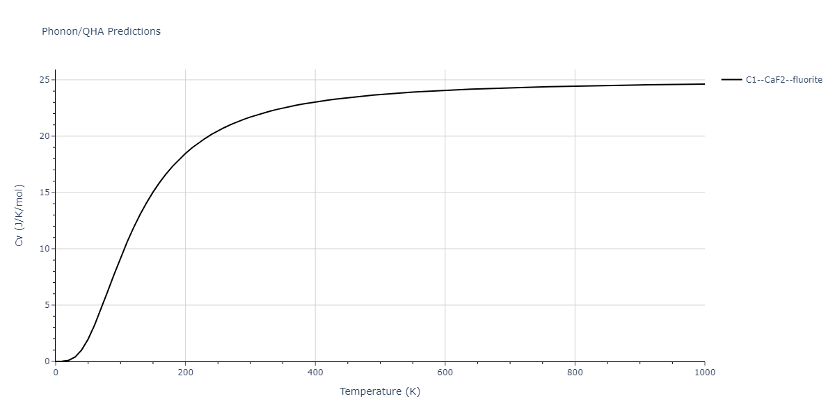 2008--Sa-I--Fe-Ti--LAMMPS--ipr1/phonon.FeTi2.Cv.png