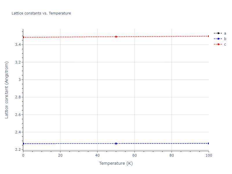 2008--Zhou-X-W--Pd-H--LAMMPS--ipr1/mdsolid.H.A6--In--bct.ff496446.a