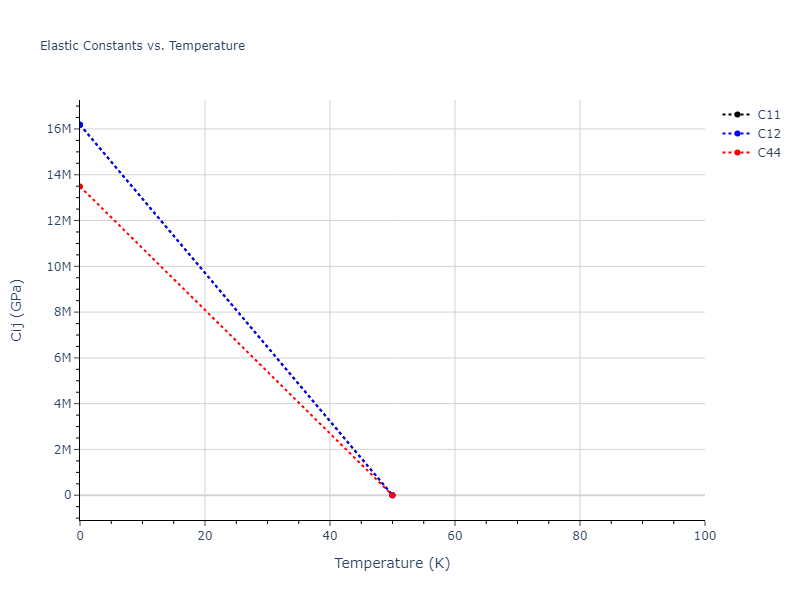 2008--Zhou-X-W--Pd-H--LAMMPS--ipr1//mdsolid.HPd.B3--ZnS--cubic-zinc-blende.525efc47.Cij