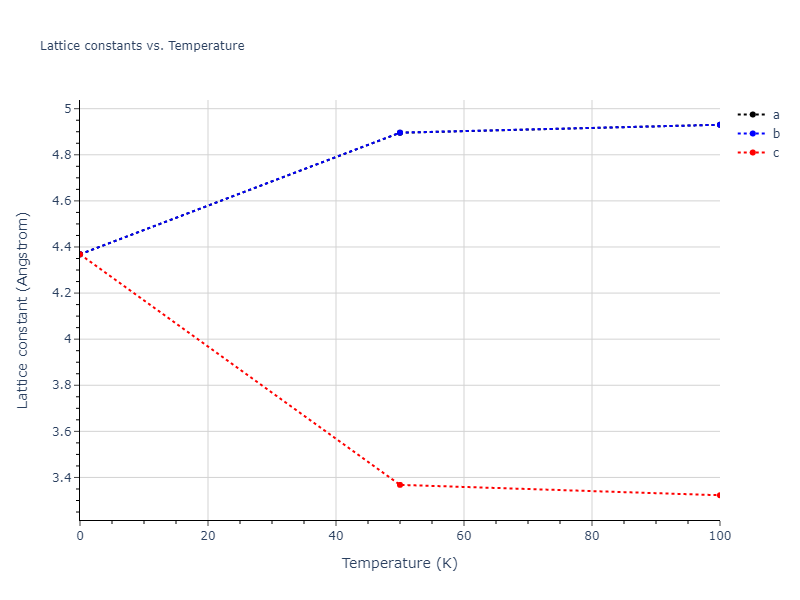 2008--Zhou-X-W--Pd-H--LAMMPS--ipr1/mdsolid.HPd.B3--ZnS--cubic-zinc-blende.525efc47.a