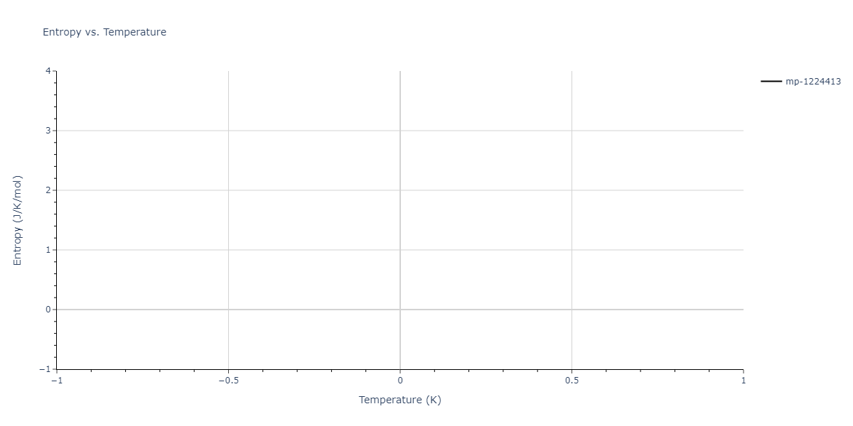 2008--Zhou-X-W--Pd-H--LAMMPS--ipr1/mdthermo.H3Pd4.S