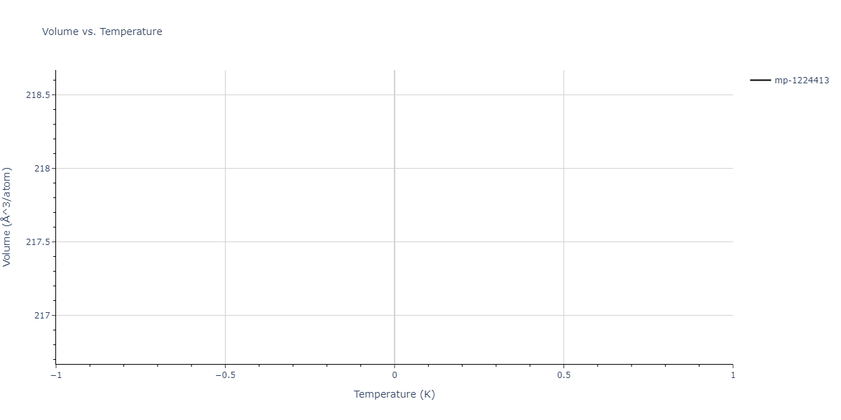 2008--Zhou-X-W--Pd-H--LAMMPS--ipr1/mdthermo.H3Pd4.V