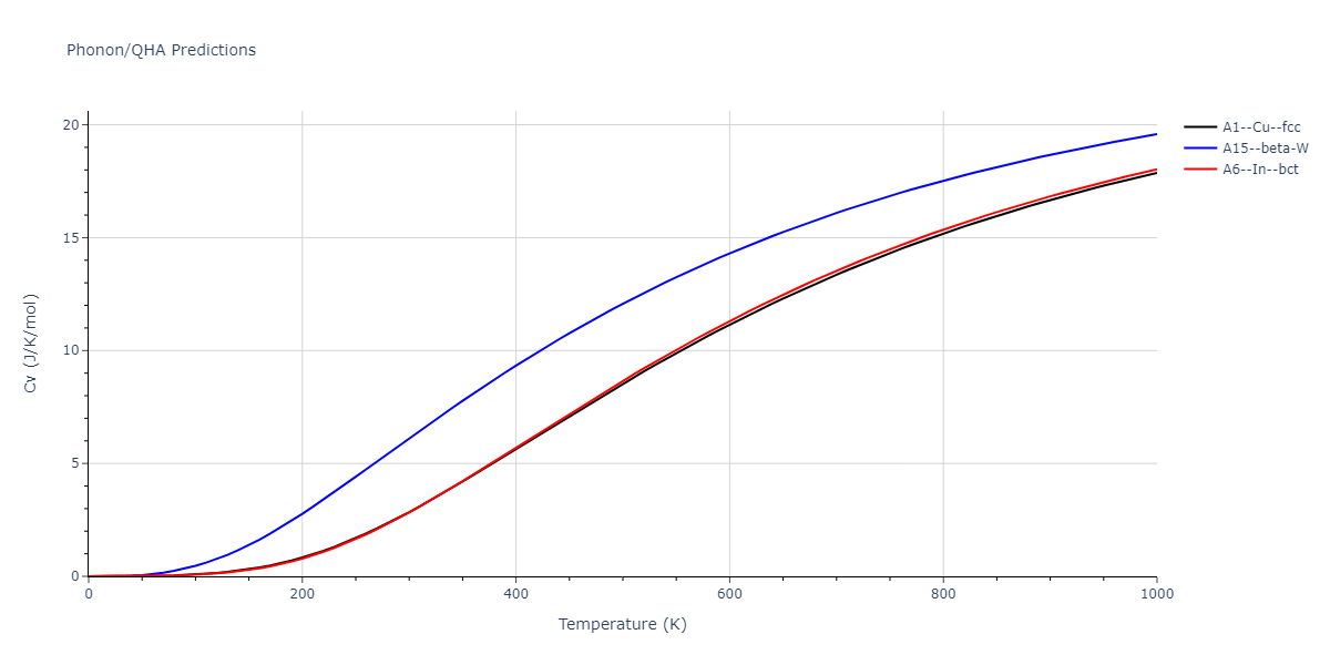 2008--Zhou-X-W--Pd-H--LAMMPS--ipr1/phonon.H.Cv.png