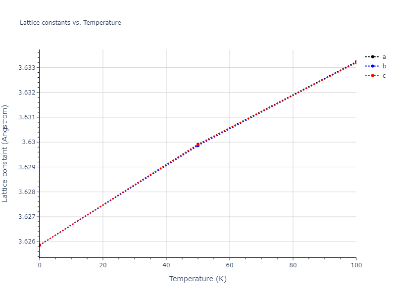 2009--Bonny-G--Fe-Cu-Ni--LAMMPS--ipr1/mdsolid.Cu3Fe.L1_2--AuCu3.57c958fa.a