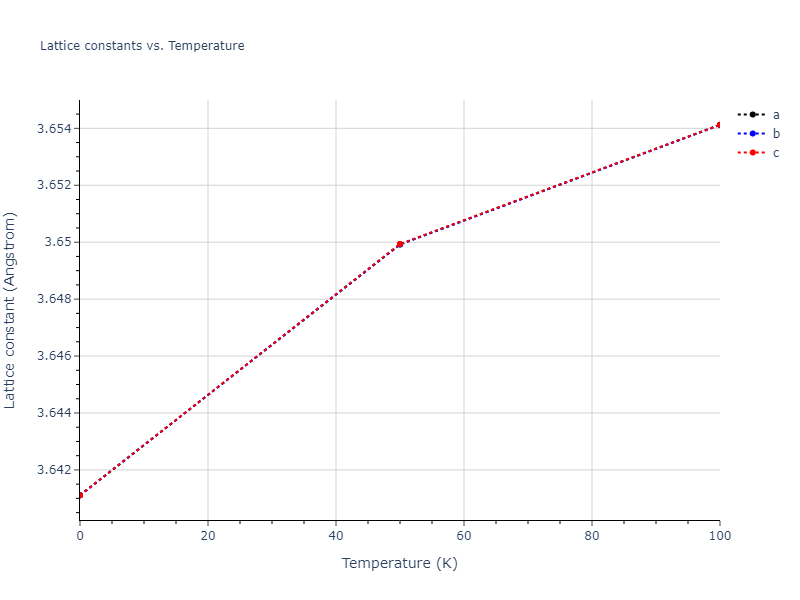 2009--Bonny-G--Fe-Cu-Ni--LAMMPS--ipr1/mdsolid.CuFe3.L1_2--AuCu3.5410893e.a