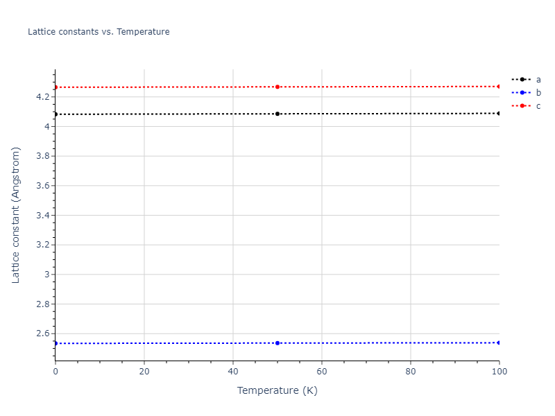 2009--Bonny-G--Fe-Cu-Ni--LAMMPS--ipr1/mdsolid.CuNi.oqmd-1220003.d6424716.a