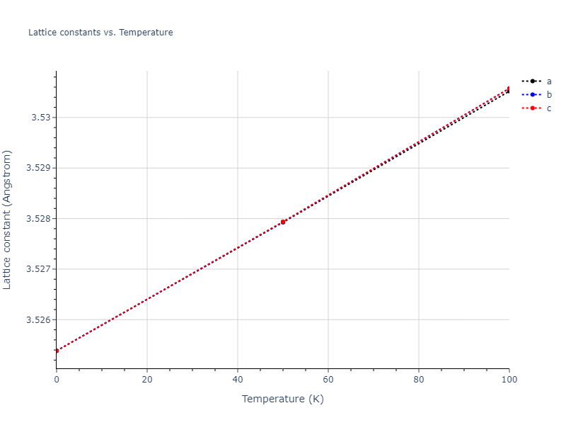 2009--Bonny-G--Fe-Cu-Ni--LAMMPS--ipr1/mdsolid.CuNi3.L1_2--AuCu3.82c0fa87.a