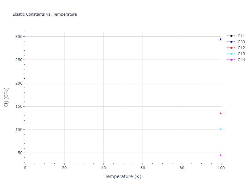 2009--Bonny-G--Fe-Cu-Ni--LAMMPS--ipr1//mdsolid.CuNi3.oqmd-323840.02b834ba.Cij