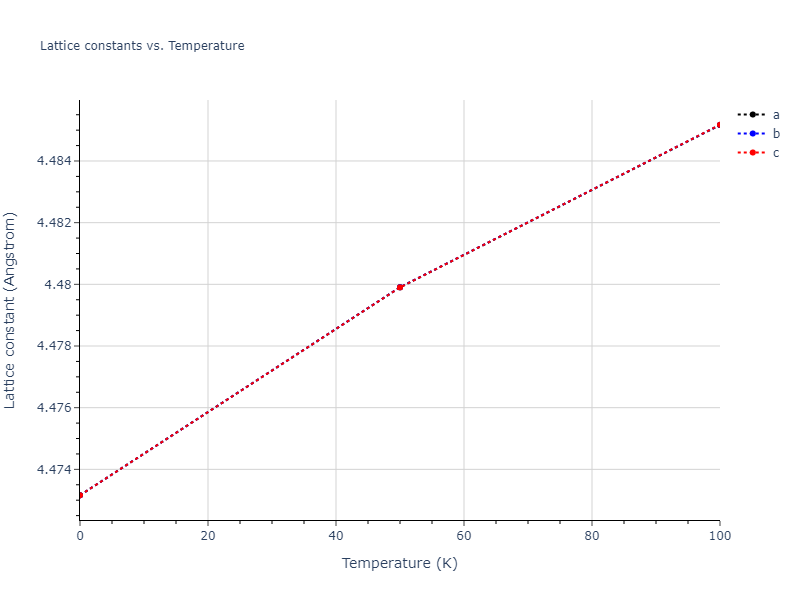 2009--Bonny-G--Fe-Cu-Ni--LAMMPS--ipr1/mdsolid.FeNi3.A15--Cr3Si.02221706.a